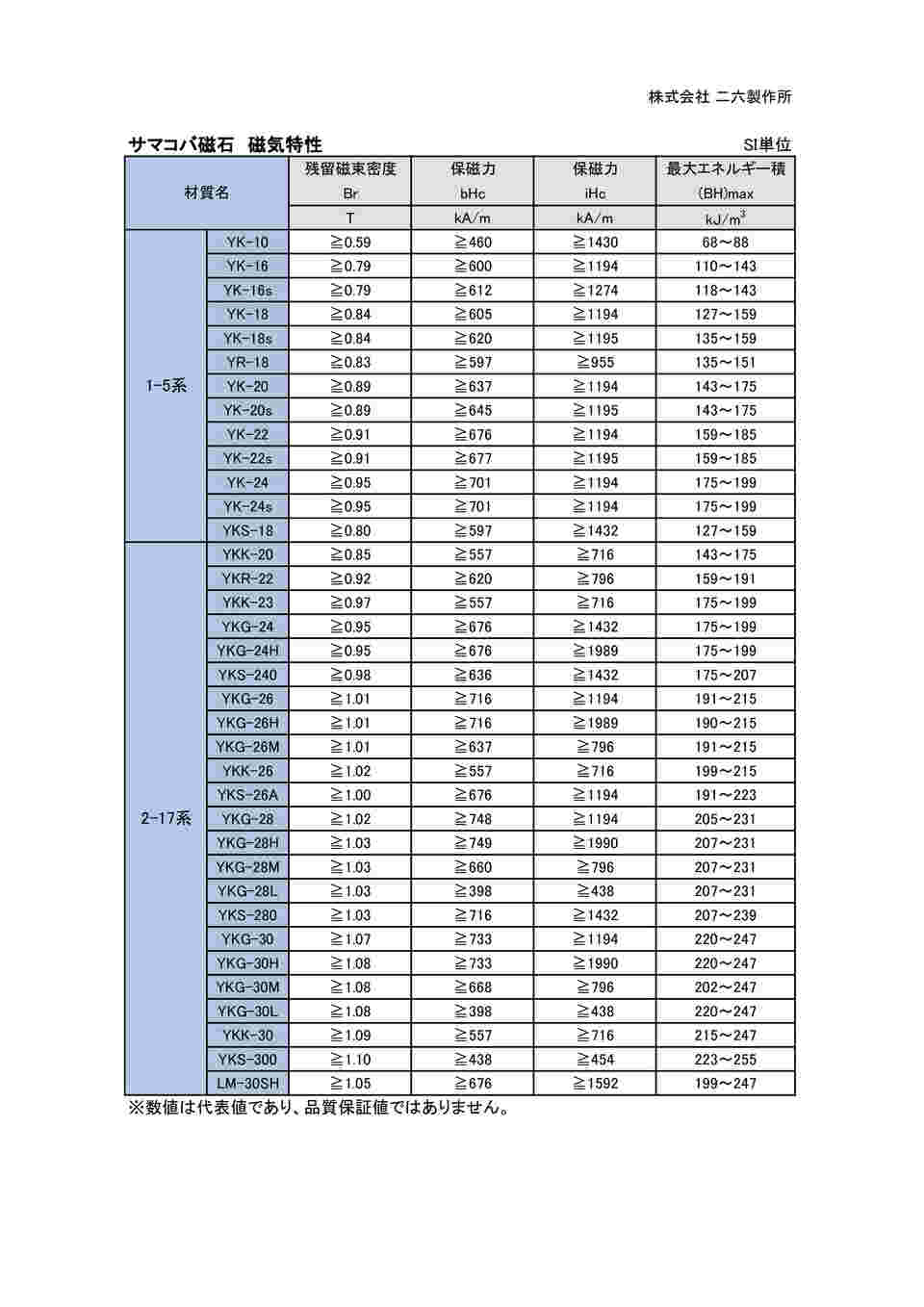 64-5399-47 サマコバ Φ9.5×2（YKG24）20個入 KE056 【AXEL】 アズワン