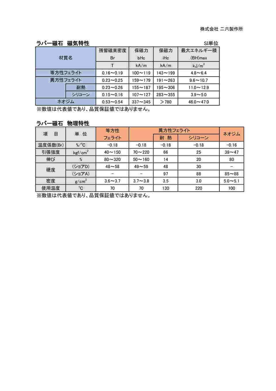 海外 二六製作所 フェライトラバー 1000×100×0.8 異方性 両面テープ付