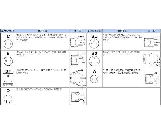変換アダプタープラグセット B/B3/BF/O/C/SE/A