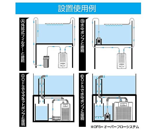 64-6373-01 水槽用クーラー ZC-100α 【AXEL】 アズワン