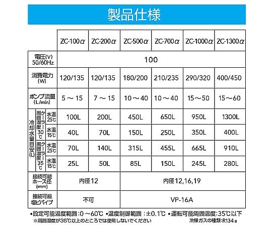 64-6373-01 水槽用クーラー ZC-100α 【AXEL】 アズワン
