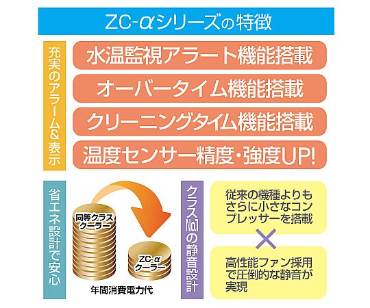 64-6373-03 水槽用クーラー ZC-500α 【AXEL】 アズワン