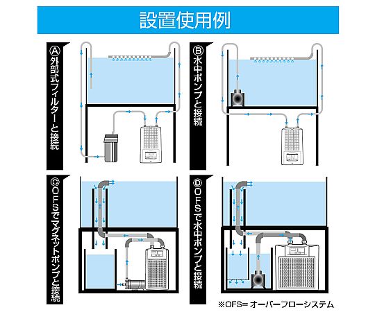 ZC-500α 水槽用クーラー 高性能 水槽用 クーラー海水/淡水兼用 ZC-500α(アルファ