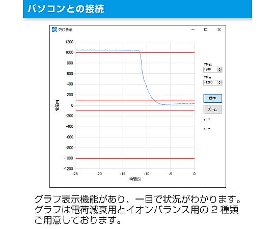 64-6374-92 チャージプレートモニター F-237-TA 【AXEL】 アズワン