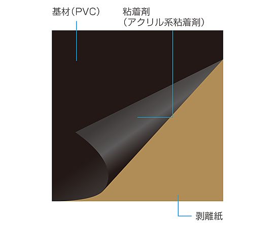 静電気対策シート　F-731