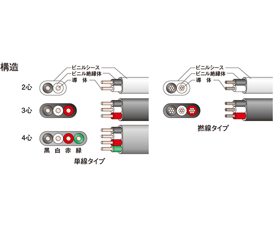 Ｖ絶縁Ｖシースケーブル　灰色　15m