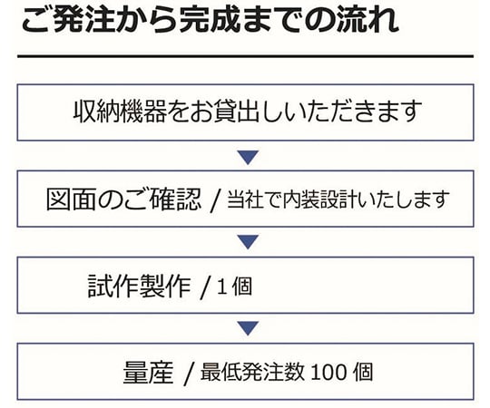 64-6431-43 オーダーメイドアルミトランク 3辺合計60cm 100個～ TOATAP