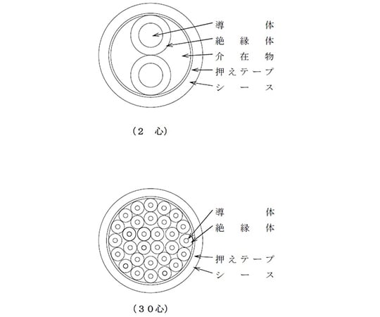 現在受注を停止している商品です］制御用ポリエチレン絶縁耐燃性