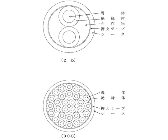 制御用ビニル絶縁ビニルシースケーブル　20m/巻