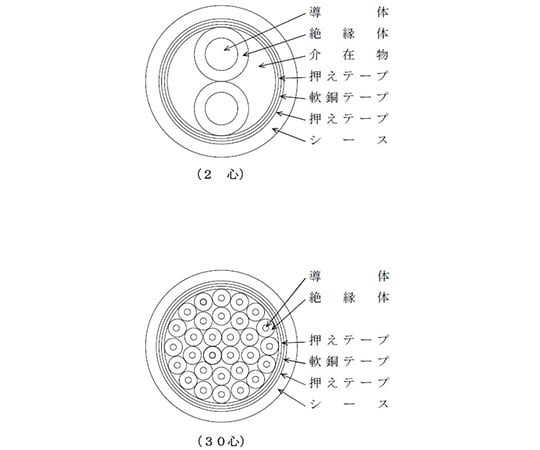 軟銅テープ遮へい付制御用ポリエチレン絶縁耐燃性ポリエチレンシースケーブル　20m/巻