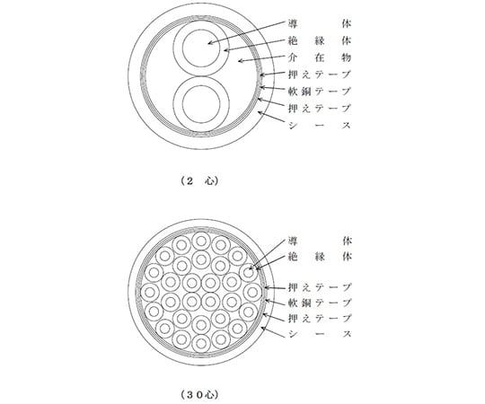 静電遮へい付制御用ビニル絶縁ビニルシースケーブル　20m/巻