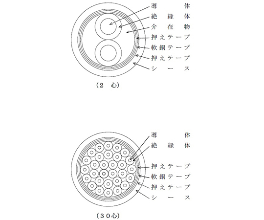 軟銅テープ遮へい付制御用ポリエチレン絶縁耐燃性ポリエチレンシースケーブル　20m/巻