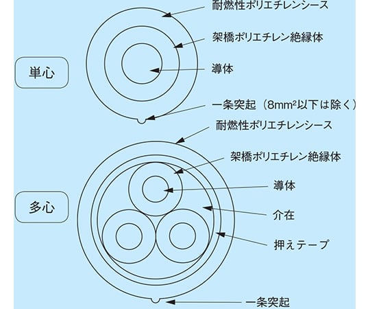 600V　架橋ポリエチレン絶縁耐燃性ポリエチレンシース電力ケーブル　50m/巻　EM 600V CE/F 2X3C