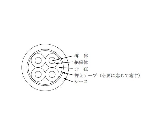 600V　架橋ポリエチレン絶縁ビニルシース電力ケーブル　20m/巻