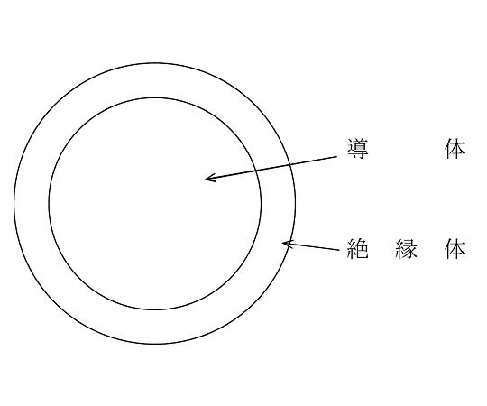 口出用難燃軟質架橋ポリエチレン絶縁電線（ノンセパ）　5m/巻