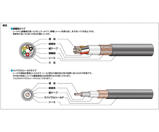 マイクロホン用ビニルコード（MVV-S）20m/巻