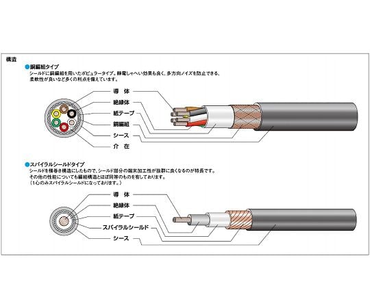 マイクロホン用ビニルコード（MVV-S）30m/巻