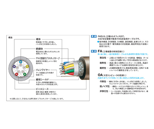 計装用ケーブル　30m巻