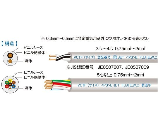 ビニル絶縁ビニルシースキャブタイヤ丸型コード　50m巻