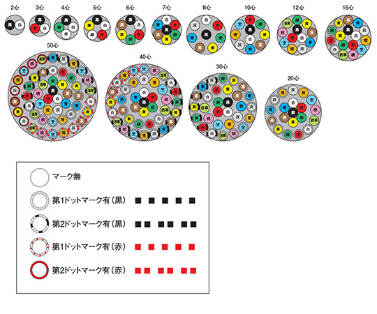 64-6457-26 ビニル絶縁ビニルシースキャブタイヤ丸型コード 20m巻 VCT