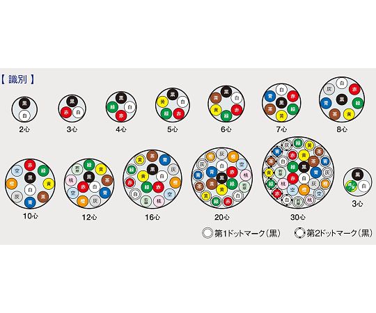 64-6457-65 600Vビニルキャブタイヤケーブル 20m巻 VCT 5.5SQX 3C