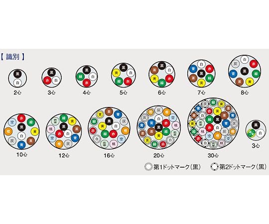 64-6457-68 600Vビニルキャブタイヤケーブル 10m巻 VCT 5.5SQX 4C