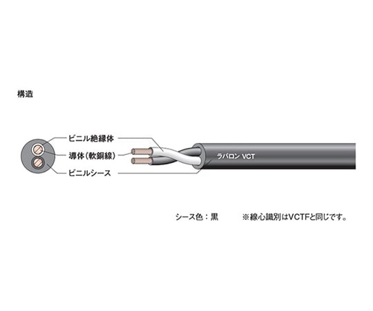 ビニル絶縁ソフトビニルシースキャブタイヤケーブル　ラバロン600　20m巻