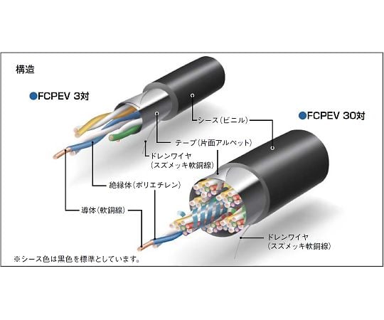 着色識別ポリエチレン絶縁ビニルシースケーブル　50m
