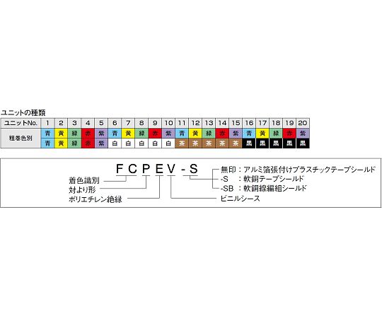 着色識別ポリエチレン絶縁ビニルシースケーブル　20m