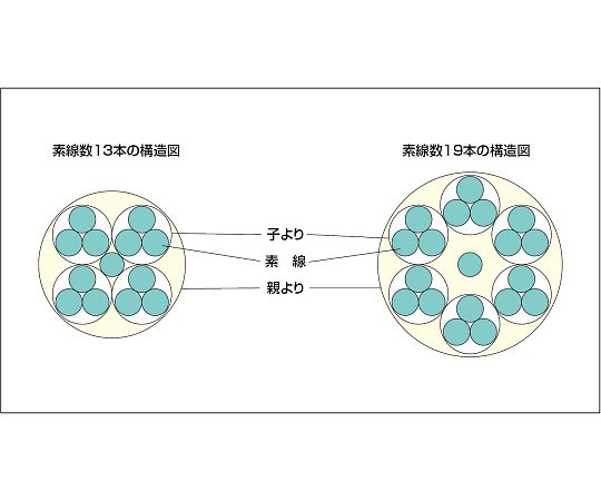 64-6463-57 鬼より線（避雷設備用導線） 5m 19/2.0MM 60SQ 【AXEL】 アズワン