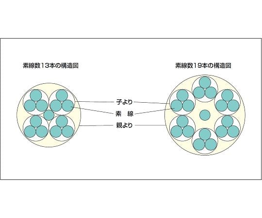 鬼より線（避雷設備用導線）　20m　19/2.0MM 60SQ