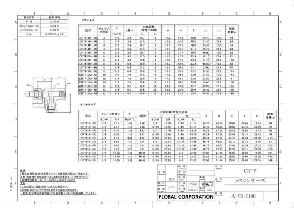 64-6471-76 チューブ継手 メスランチーズ インチサイズ CRTF8-6R