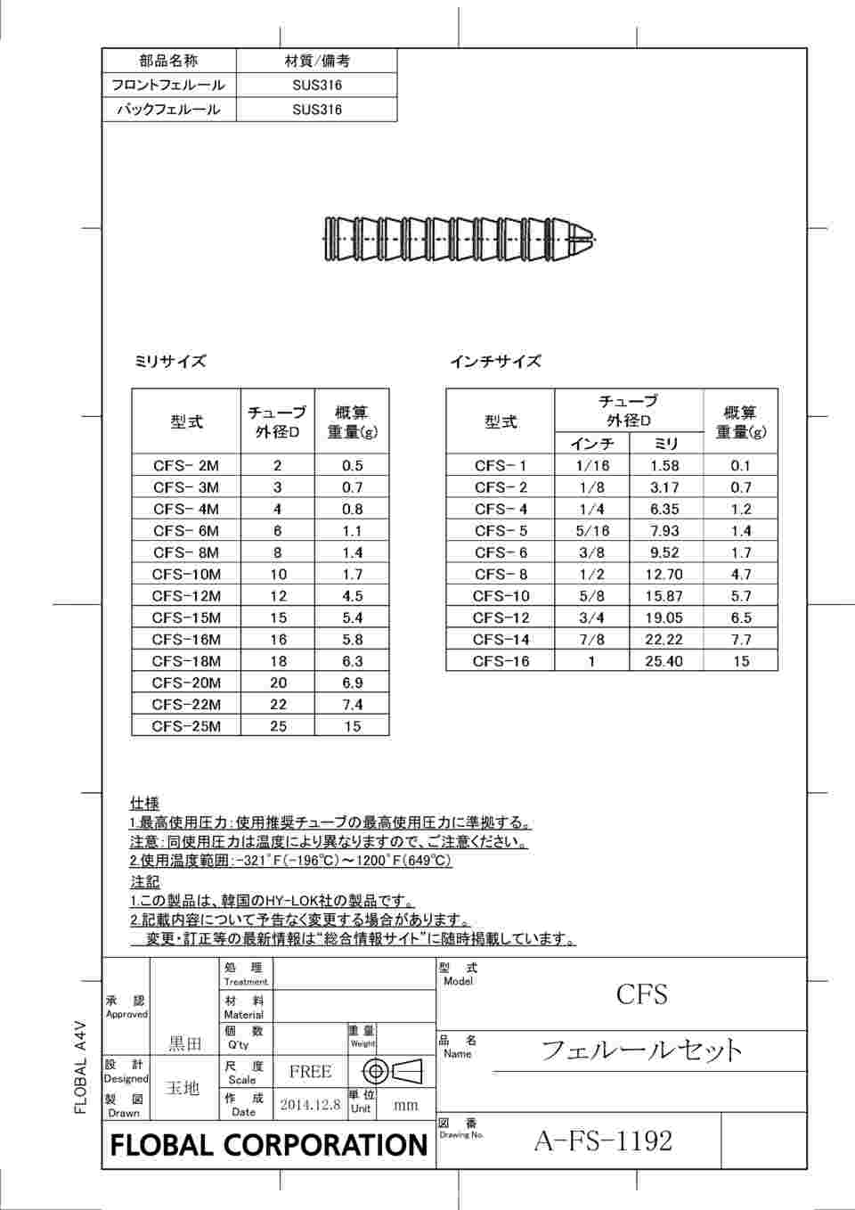 チューブ継手 フェルールセット インチサイズ CFS-16 ハイロック社