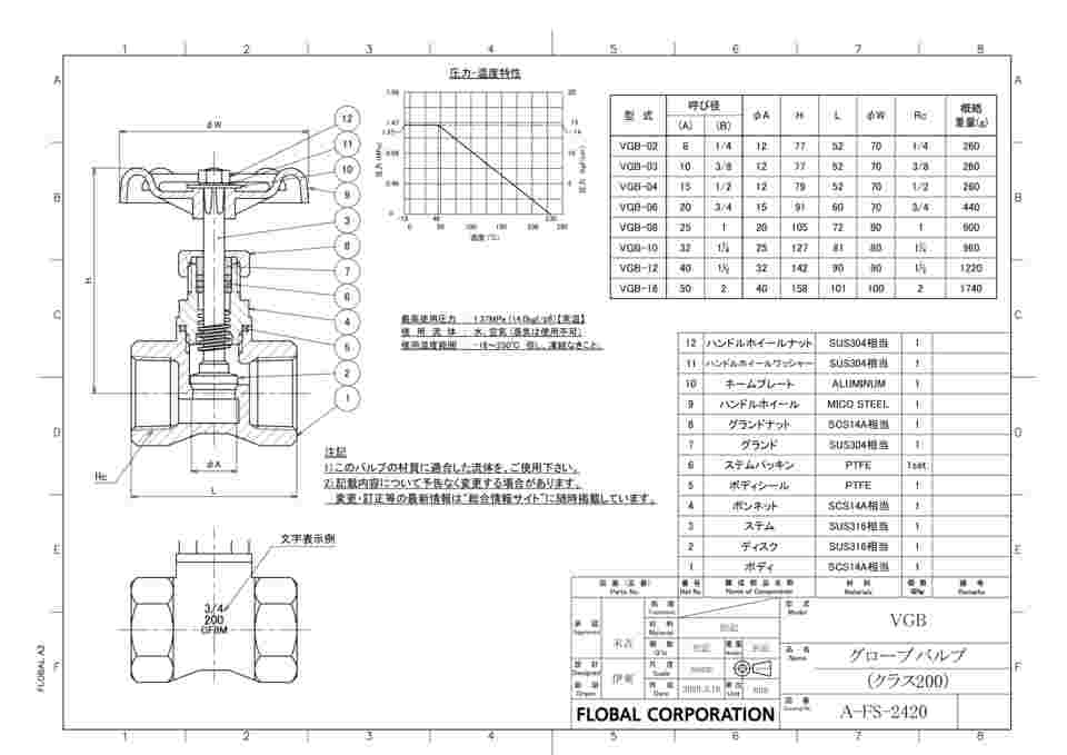 64-6475-65 ステンレス製グローブバルブ VGB-03 【AXEL】 アズワン