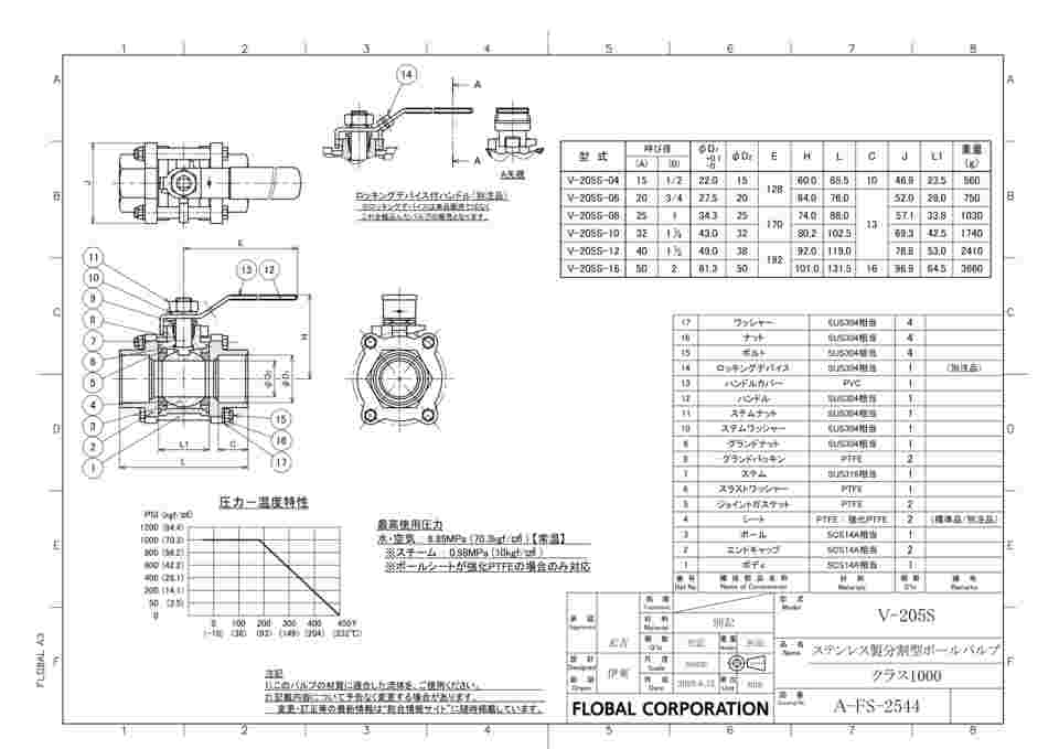 64-6475-97 ステンレス製分割型ボールバルブ V-205S-12 【AXEL】 アズワン