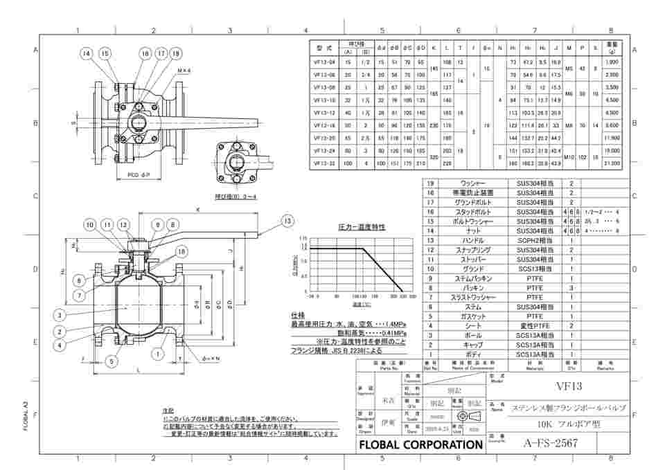 64-6476-01 ステンレス製JIS 10K フランジボールバルブ VF13-06 【AXEL