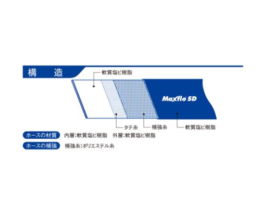 64-6513-97 送水ホース indus マックスフローSD 1インチ（25mm） 50m巻