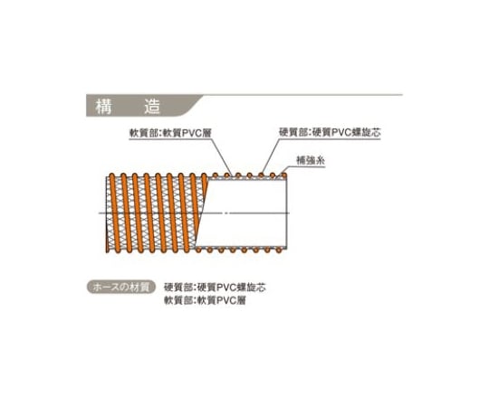 64-6515-16 サクションホース indus CX 4インチ（100mm） 50m巻 CX