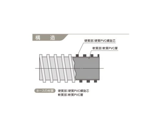 サクションホース　indus　KST　5インチ（125mm）　20m巻　KST-125mmX20m