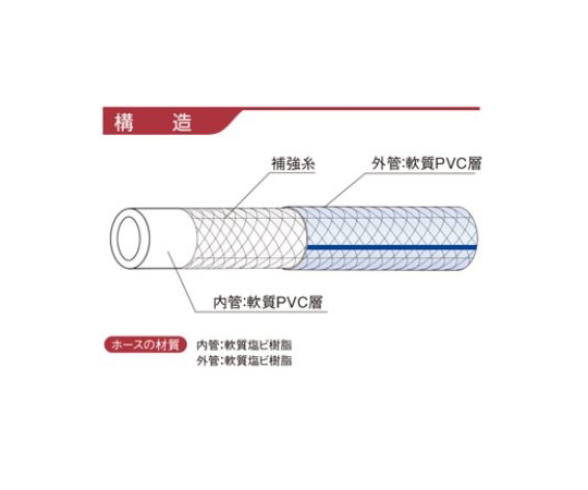 64-6516-36 耐圧ホース indus CS 15×22mm 100m巻（タイヤ巻） CS