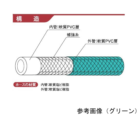 カクイチ 耐圧ホース indus CS-CB 内径25mm 50m巻 クリア 1巻(50ｍ入