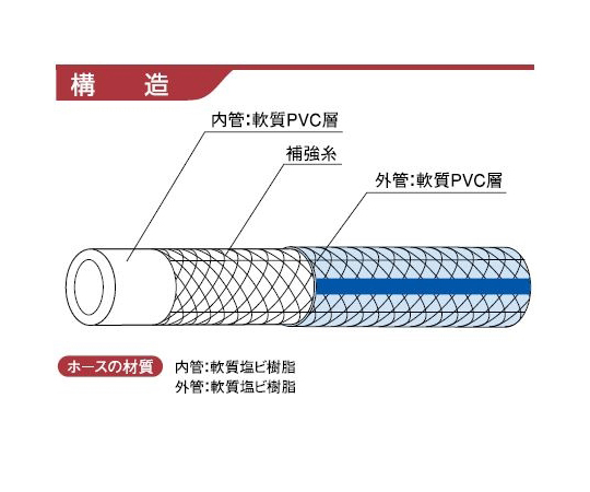 激安正規品 カクイチ 耐圧ホース indus アリヴィオ 9×15.4mm 100m巻 1