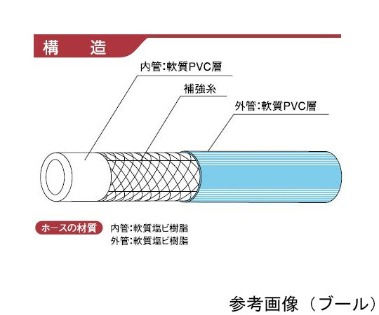 耐圧ホース　indus　パスカル4　25×34.6mm　100m巻　グリーン
