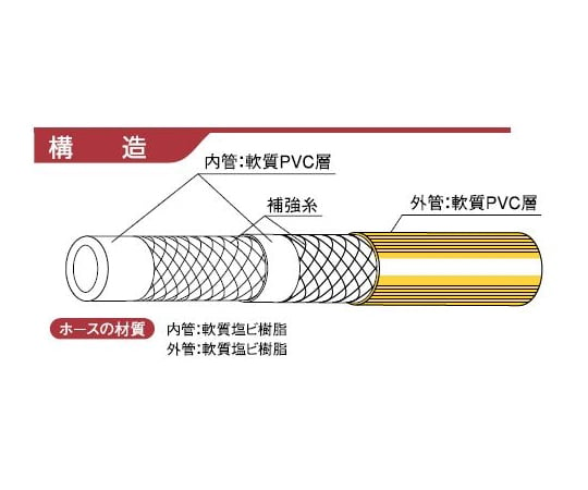 64-6516-71 耐圧ホース indus パスカル4-4S（ISO金具付き） 8.5mm 100m