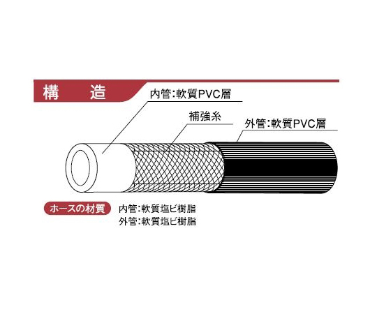 64-6516-92 耐圧ホース indus パスカル5（ISO金具付） 13mm 50m巻