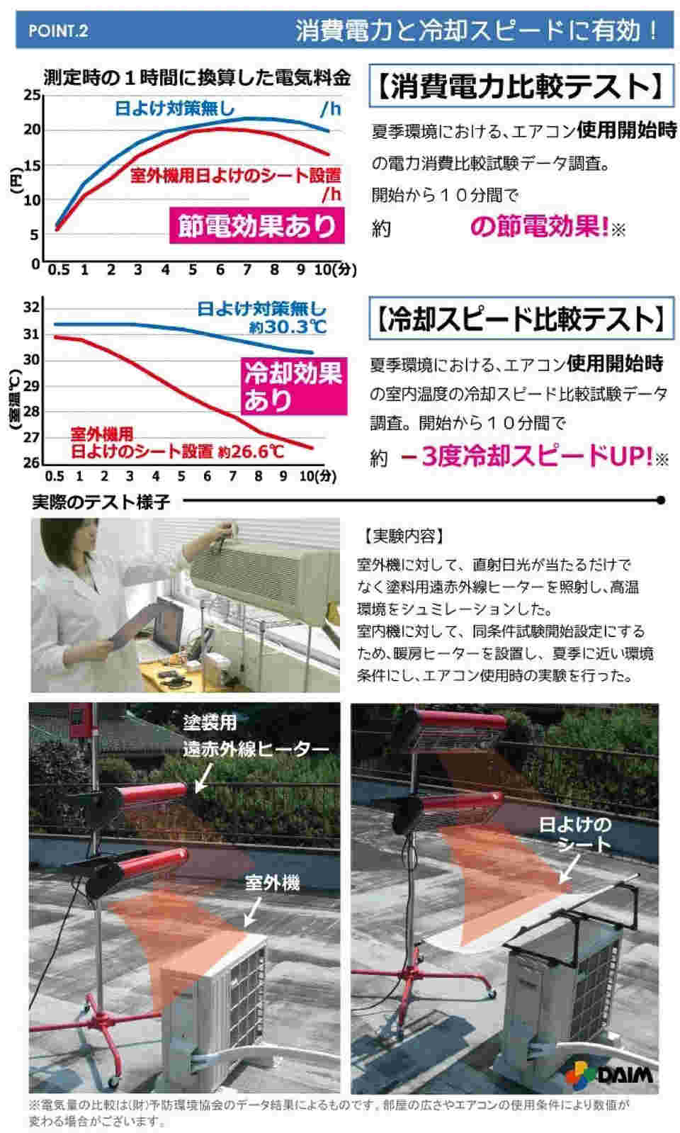 64-6529-69 エアコン室外機用 日よけのシート 【AXEL】 アズワン