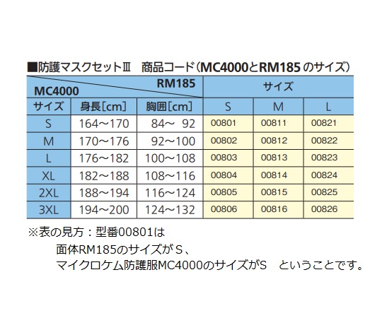 災害活動用防護マスクセット3（M）（3XL）　00816