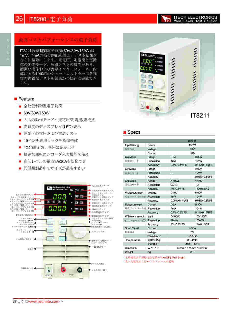 64-7660-52 小型・直流電子負荷 IT8211 【AXEL】 アズワン