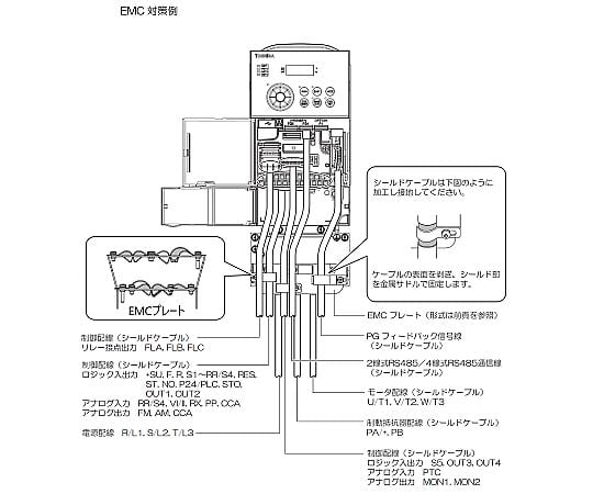 インバータオプション　EMCプレートオプション