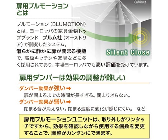 扉用ブルモーションユニット　半かぶせ用　32053